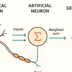 Intelligenza artificiale