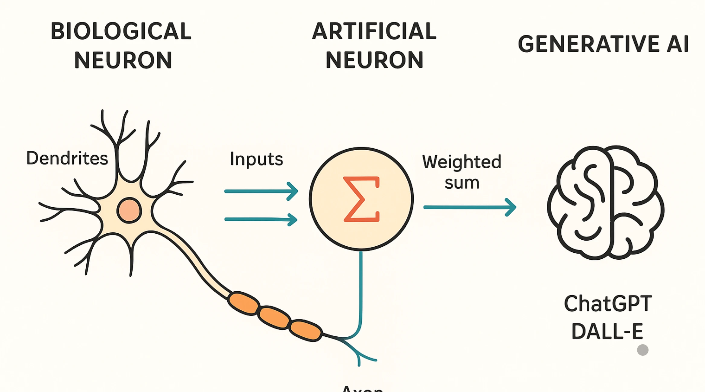 Intelligenza artificiale